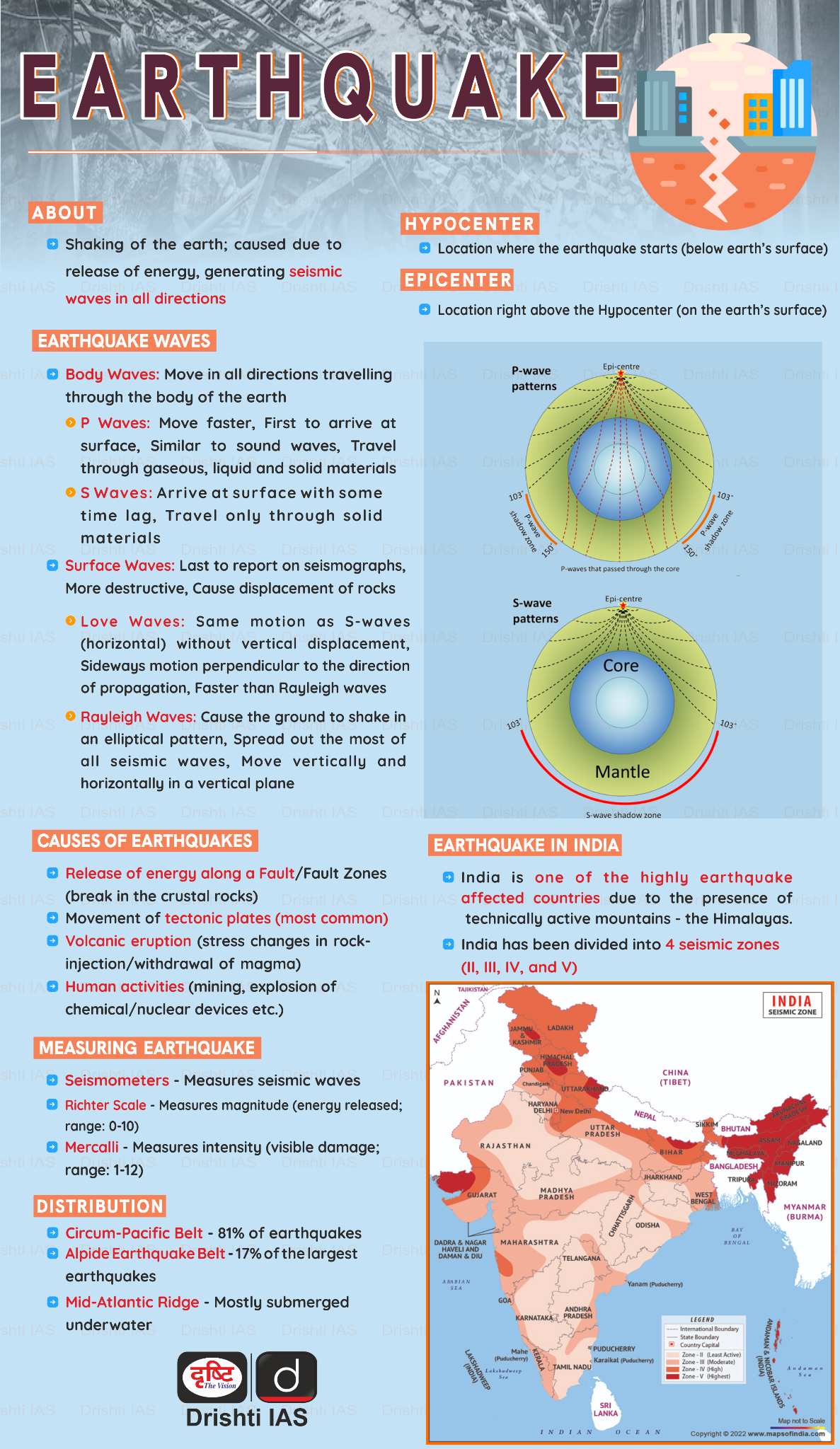 Earthquake